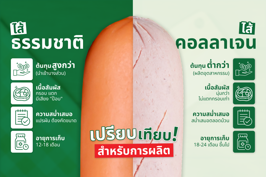 Casing ไส้กรอก ต่างกันยังไง