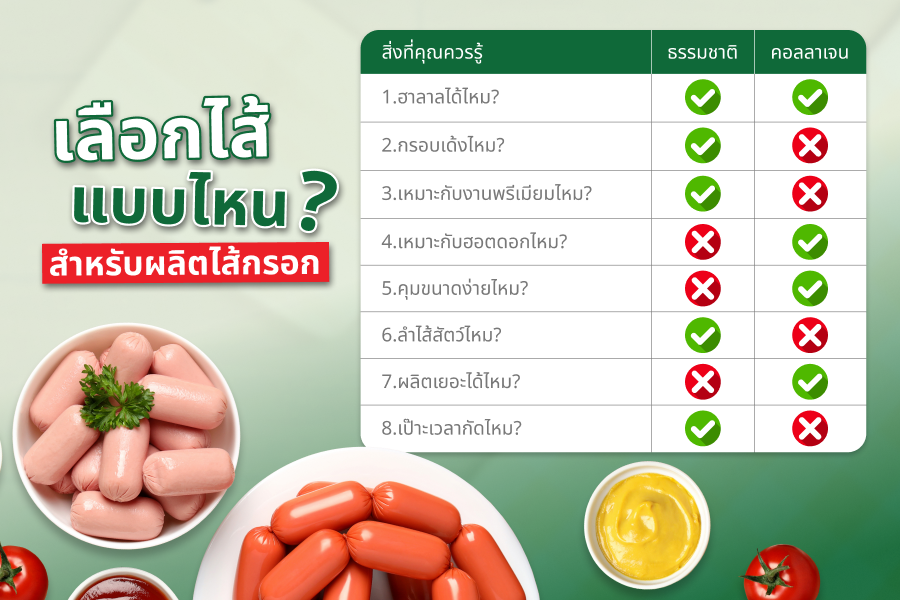 เลือก Casing ไส้กรอกแบบไหน?