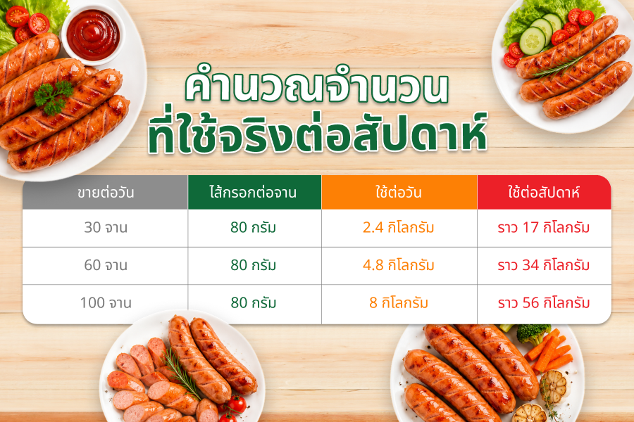 ไส้กรอกร้านอาหาร
