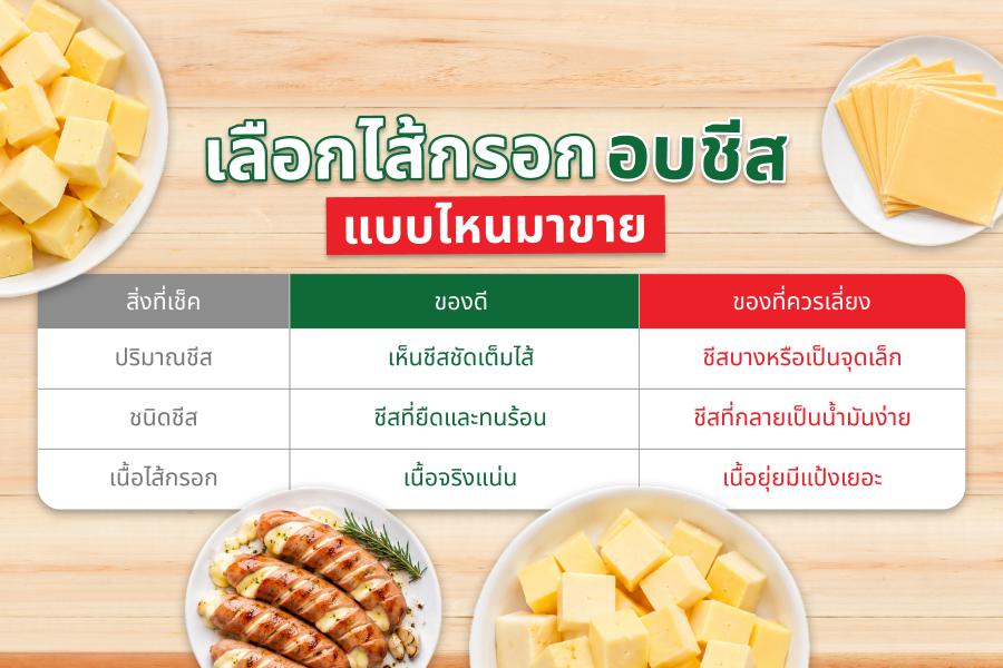 ขายไส้กรอกอบชีส