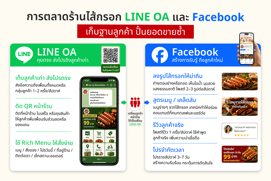 ทำ Marketing ขายไส้กรอก