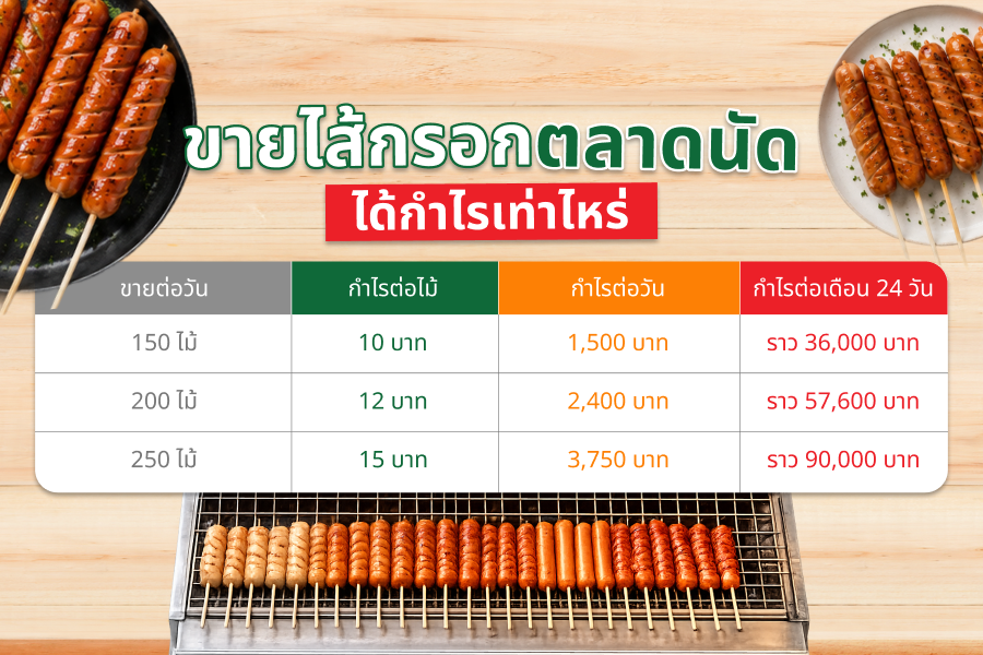 ไส้กรอกตลาดนัดกำไร