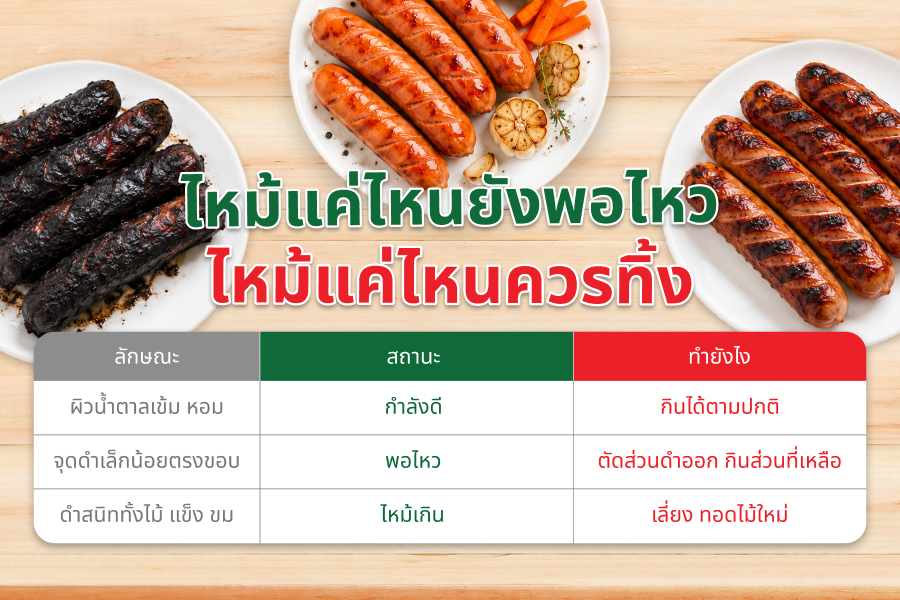 วิธีทอดไส้กรอกไม่ให้ไหม้