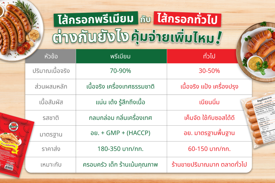 ไส้กรอกคุณภาพดี