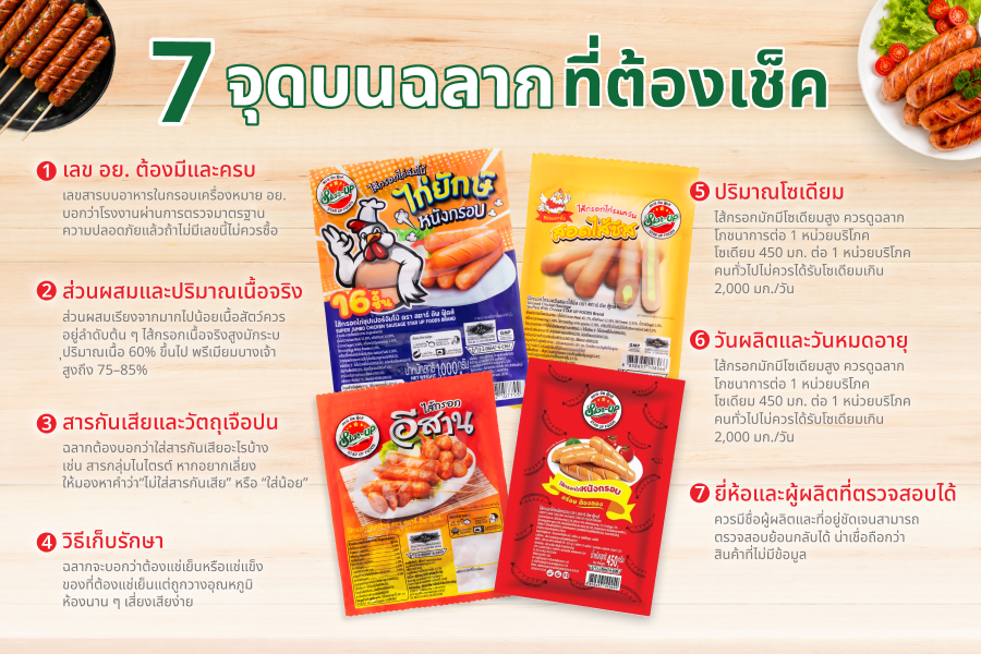 ก่อนซื้อไส้กรอก ต้องรู้