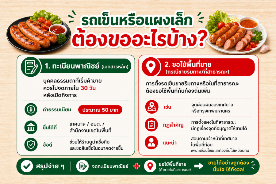 รถเข็นไส้กรอก