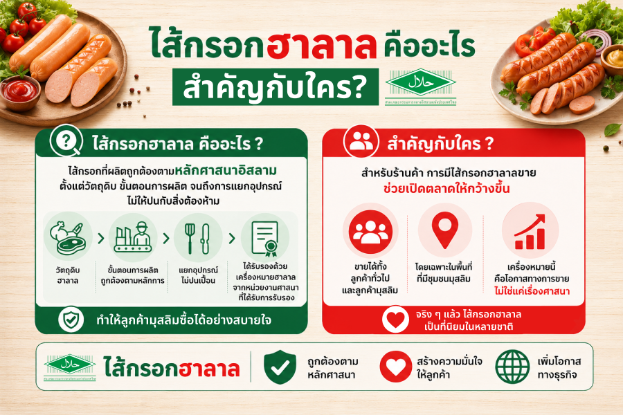 ไส้กรอกฮาลาล