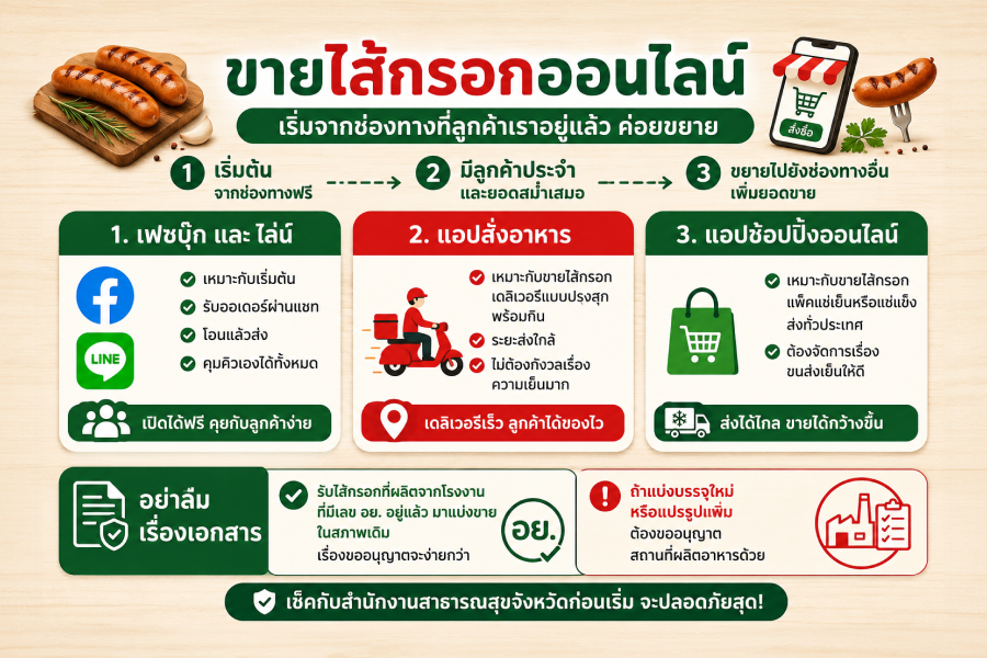 ขายไส้กรอกเดลิเวอรี