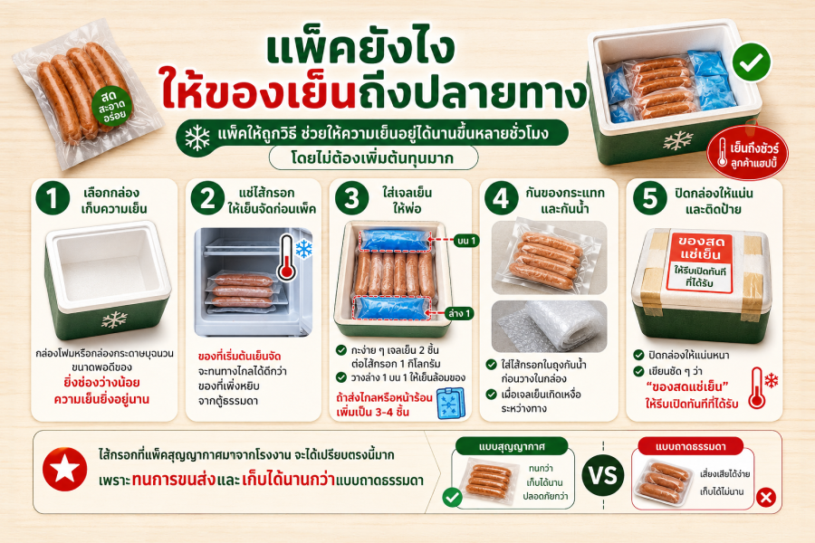 ไส้กรอกแช่เย็นส่ง