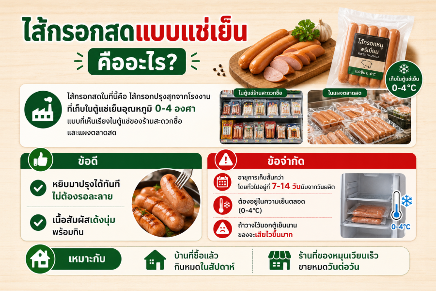 ไส้กรอกแช่เย็น