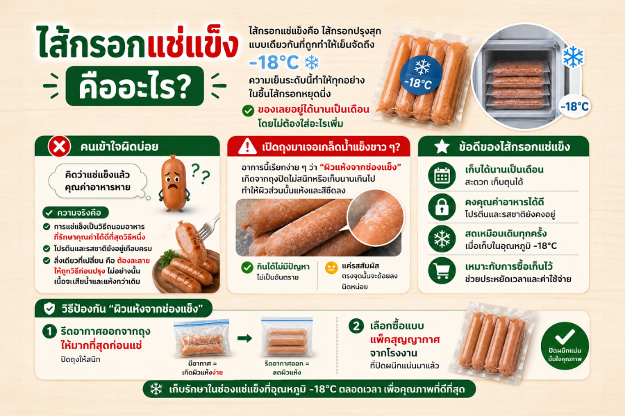 ไส้กรอกแช่แข็ง